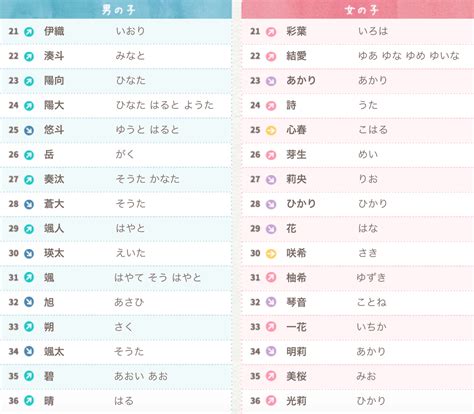 好聽的日本名字|【日文名字翻譯】找日文名字必看，2022百大熱門男。